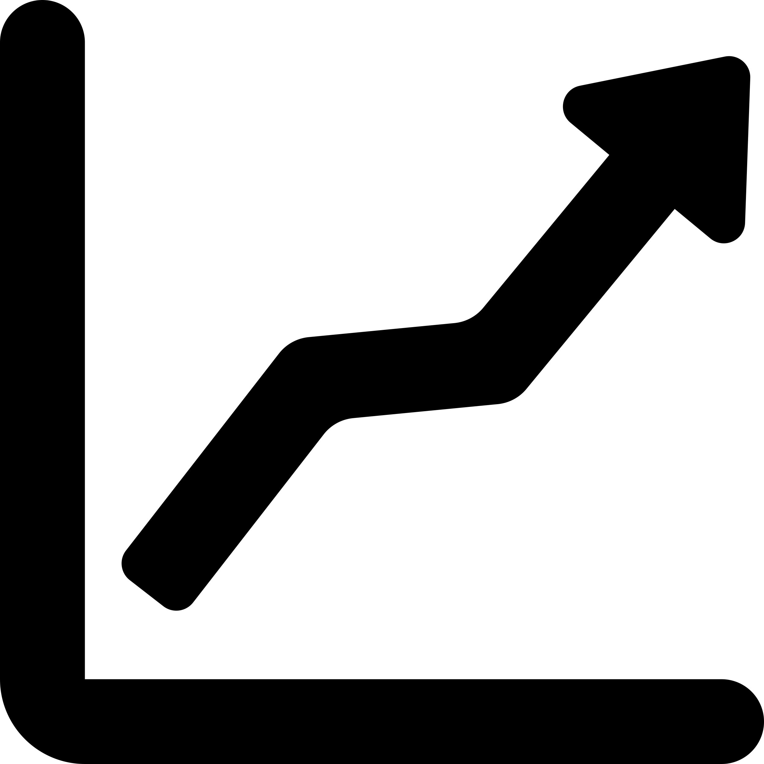 Ascending Line Graphic Of Business Stats Outline Svg Vector Free Vectors